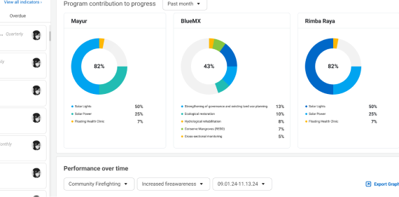 software user interface showing ring charts