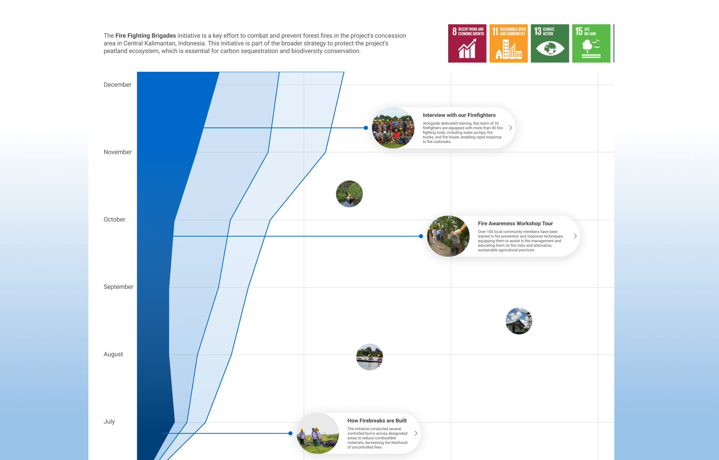 impact-story-telling